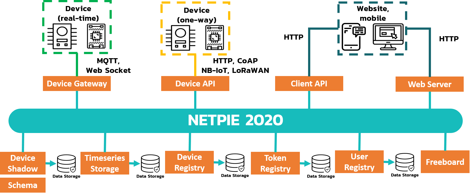 _images/netpie2020_Architecture.png